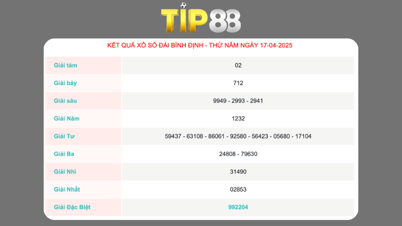 Kết quả xổ số Bình Định ngày 17/04/2025