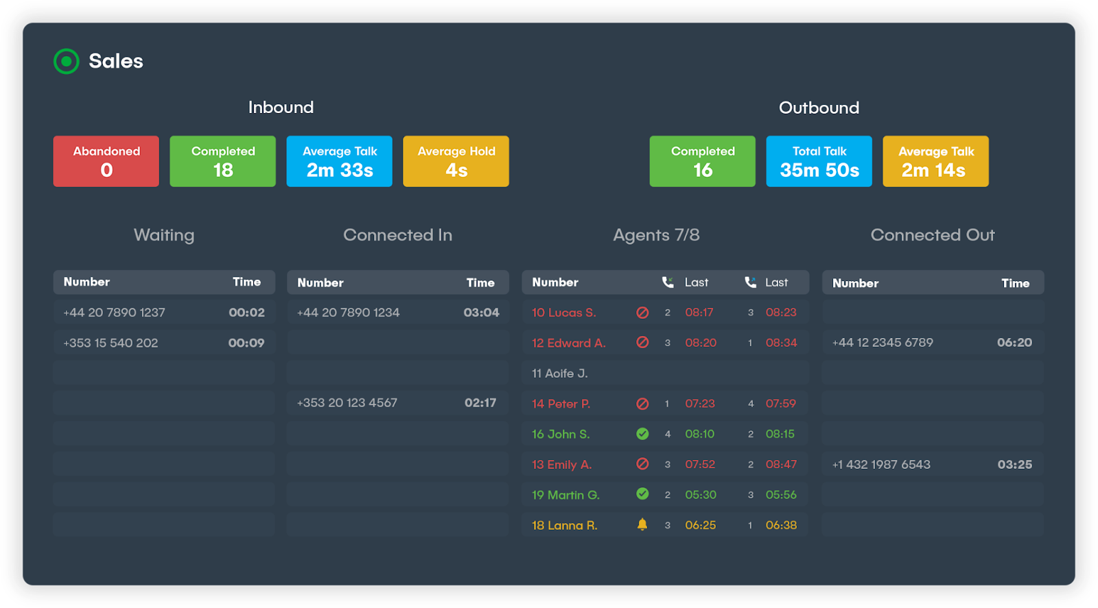 NUACOM dashboard