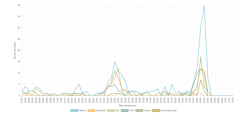 Gráfico, Histograma

Descrição gerada automaticamente