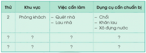 TUẦN 27GIỮ GÌN NHÀ CỬA GỌN GÀNG, NGĂN NẮP