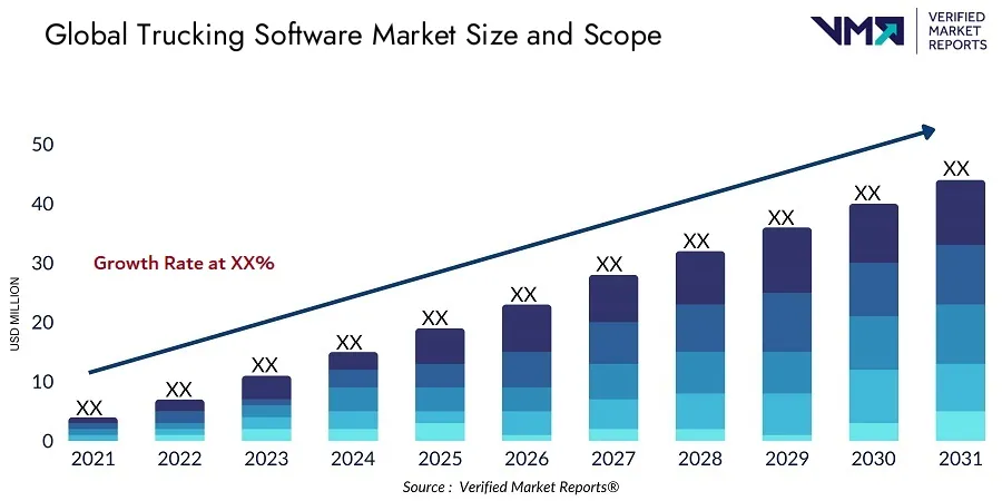 Key Market Takeaways for Trucking Apps