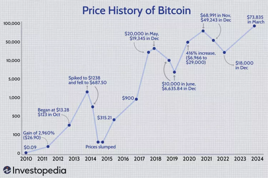 https://www.diendan.org/khoa-hoc-ky-thuat/ky-thuat-chuoi-khoi-tien-ao-tai-san-ao-va-chinh-sach-cua-viet-nam/Blockchain7_tien_html_42233454.png