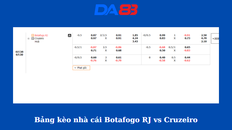 Bảng kèo nhà cái Botafogo RJ vs Cruzeiro