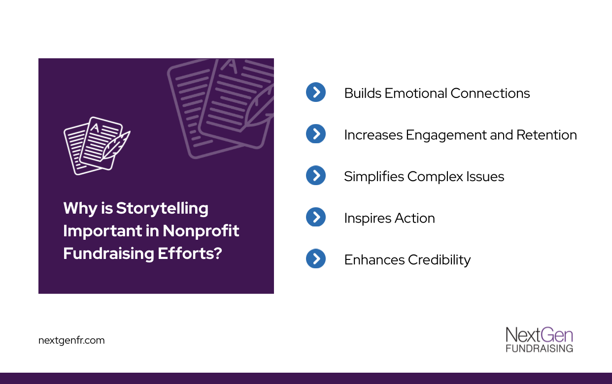 Why is Storytelling Important in Nonprofit Fundraising infographic 