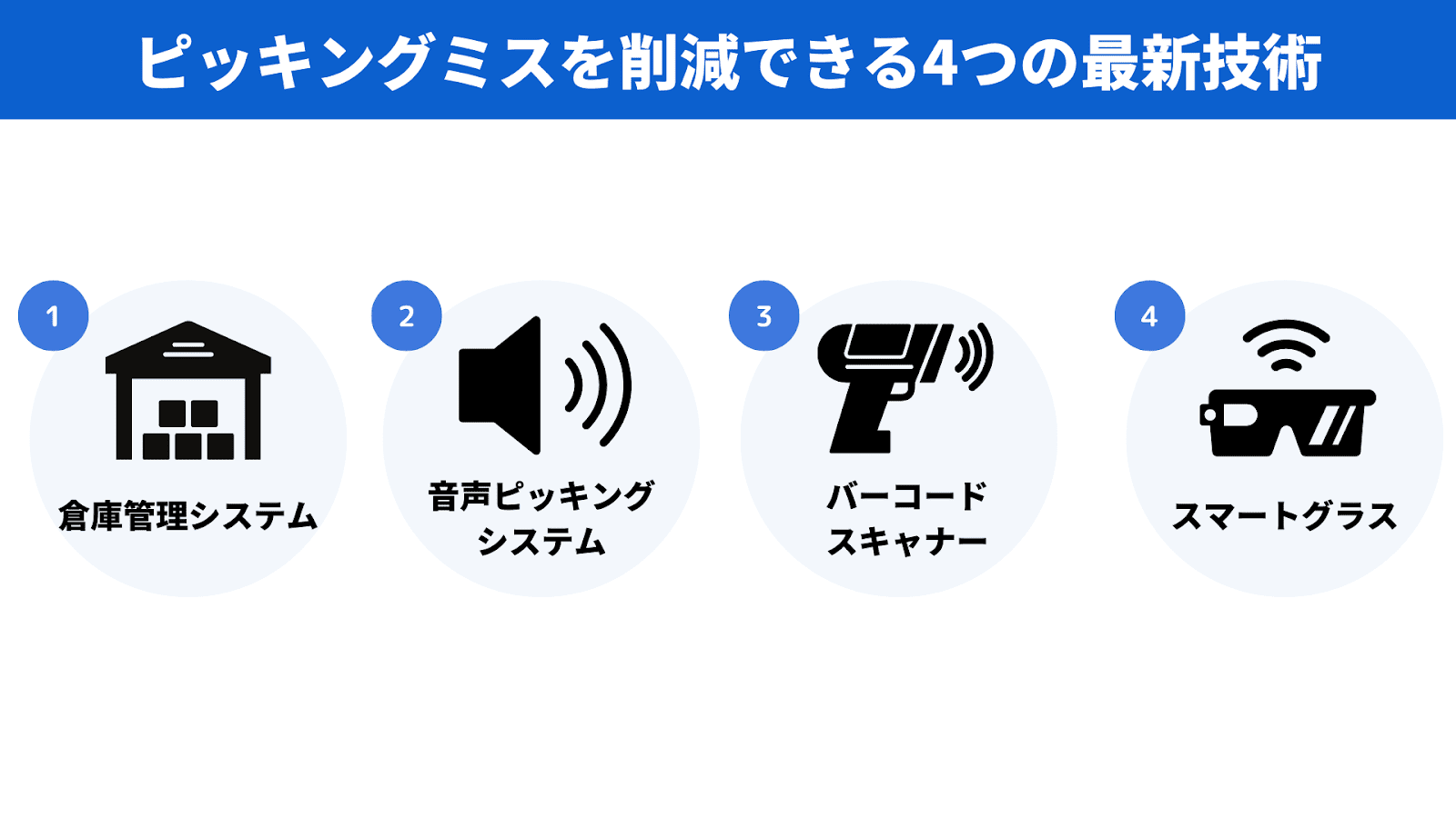 【DX】ピッキングミスを削減できる4つの最新技術