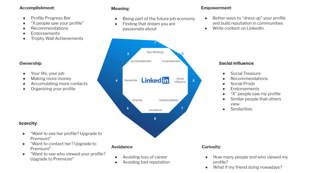 Mô hình Octaclysis của Linkedin 