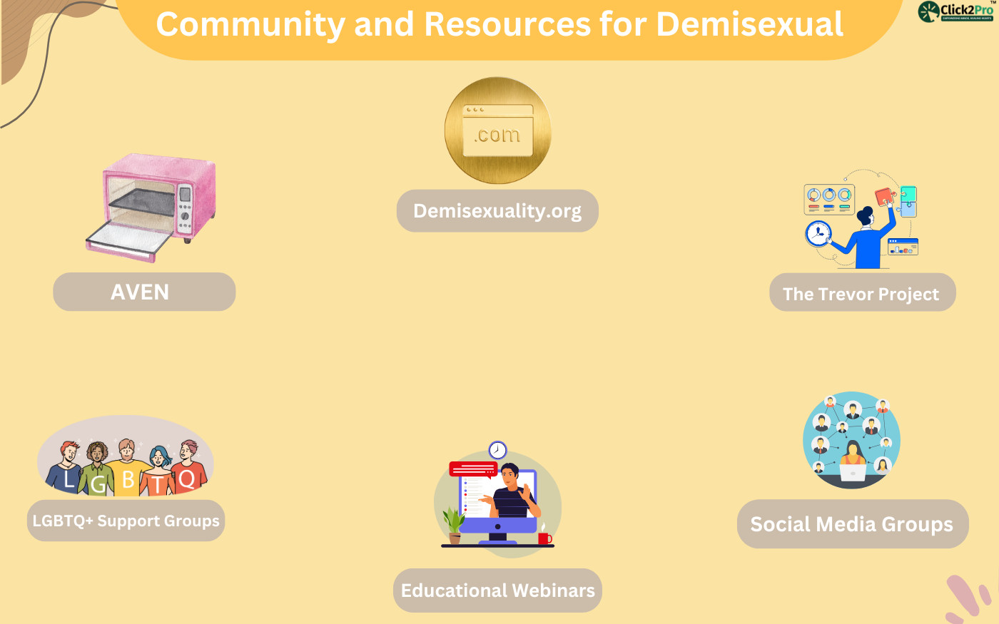 Community and resources for demisexuals: AVEN, Demisexuality.org, The Trevor Project, LGBTQ+ support groups, educational webinars, and social media groups.