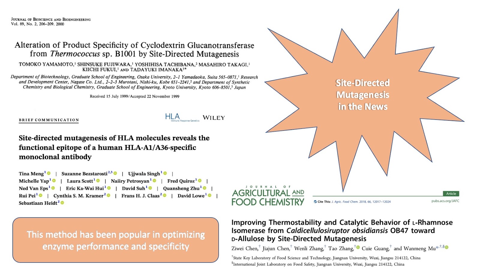 Papers showing the use of site-directed mutagenesis. Image description available.