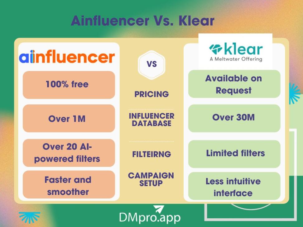 Ainfluencer vs. Klear