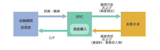 LBOとは？仕組みやMBOとの違い、基本的な流れとメリットを解説