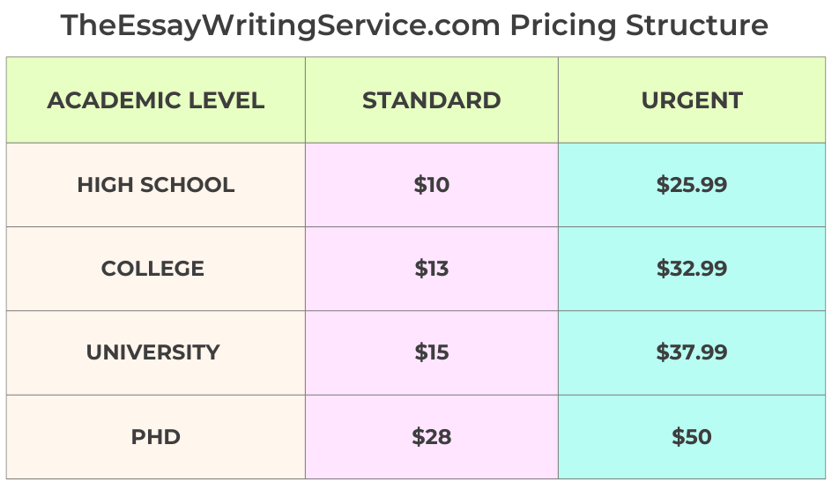 Best 7 Paper Writing Services 