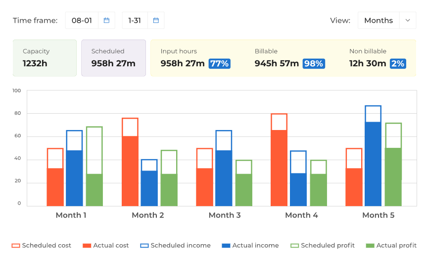 Time and expense report in BigTime's workflow software