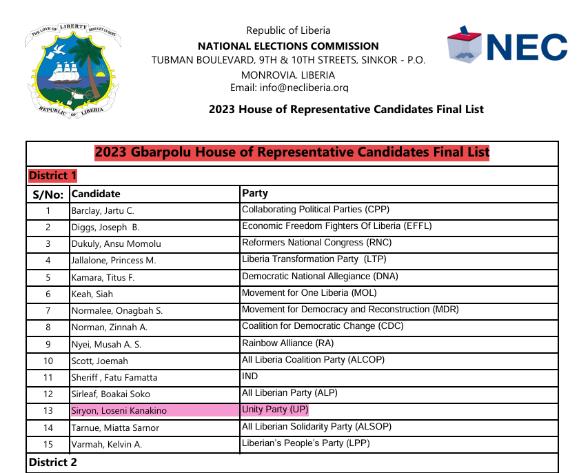 LNBA president only contested in 2017 elections, not  2023 elections.