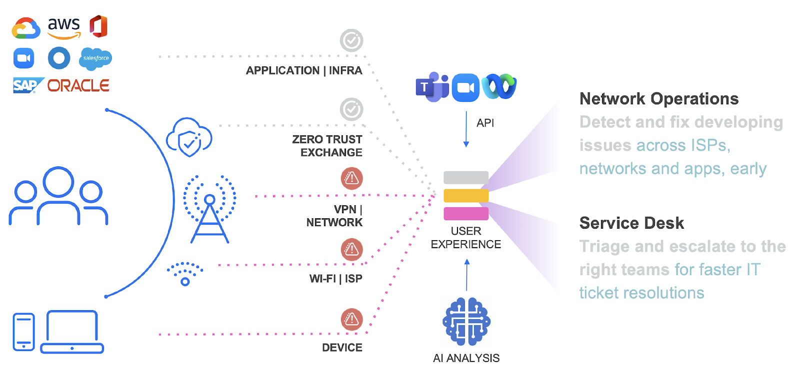 A diagram of a network

Description automatically generated