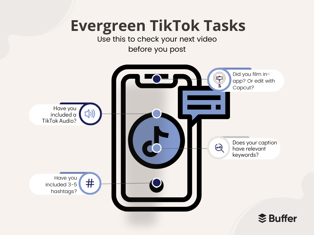 A graphic showing a checklist of tasks to complete before posting on Tiktok