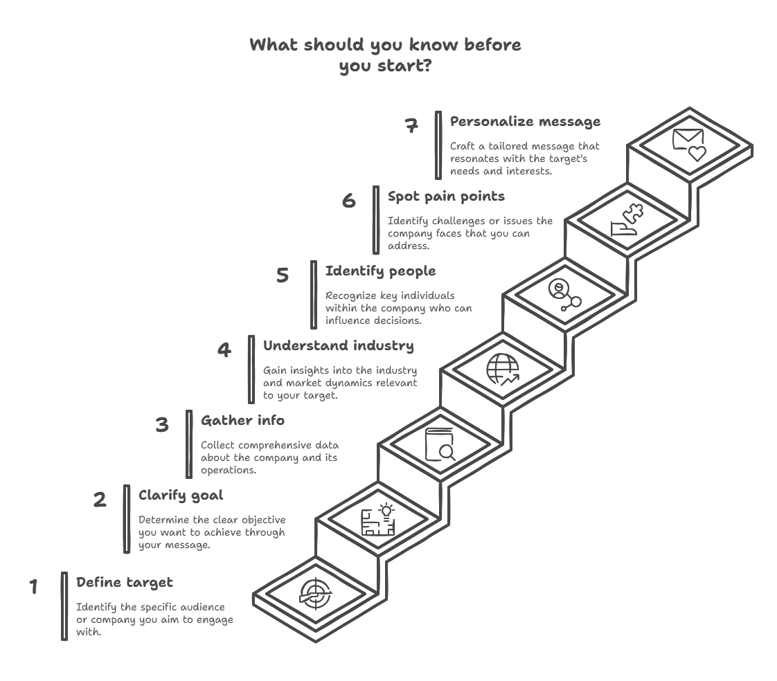 what should you now before researching a company for sales