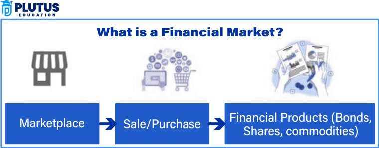 Structure of Financial Market