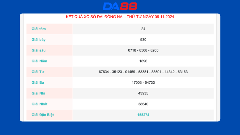 Kết quả xổ số Đồng Nai ngày 06/11/2024