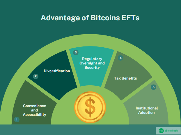 Advantages of Bitcoin ETFs, Benefits of Investing in Bitcoin Exchange-Traded Funds