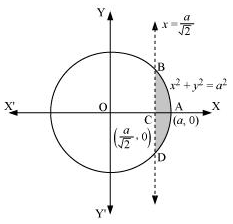 NCERT Solutions class 12 Maths Applications of Integrals/image126.png