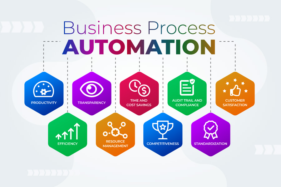 Business Process Automation: Streamline Your Success