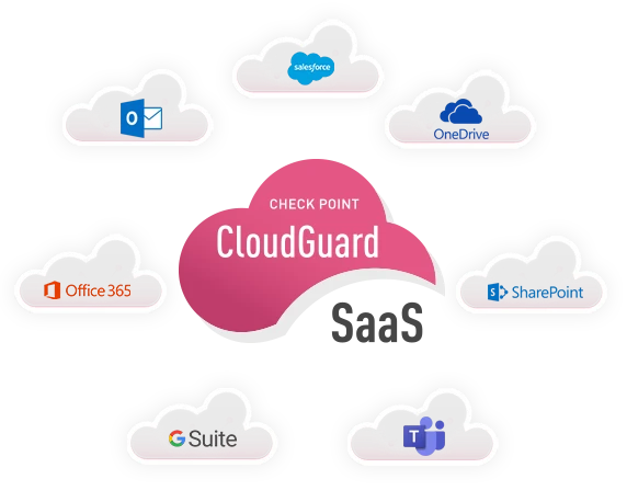 Check Point SaaS Security