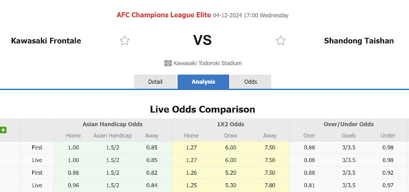 Dự đoán tỷ lệ bóng đá, soi kèo Kawasaki Frontale vs Shandong Taishan