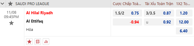 Dự đoán tỷ lệ bóng đá, soi kèo Al Hilal vs Al-Ettifaq