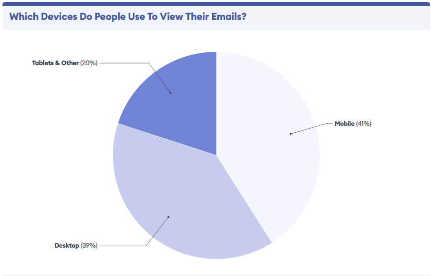 A pie chart with text and numbers
Description automatically generated