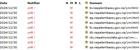 वाईएनआर समूहले यसअघि नेपालका सरकारी वेबसाइटमा गरेको आक्रमणको रेकर्ड