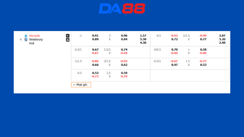 Bảng kèo Marseille vs Strasbourg