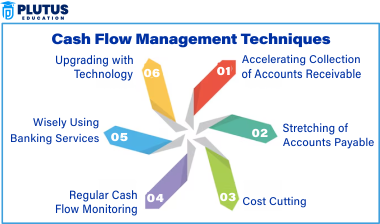 cash management techniques
