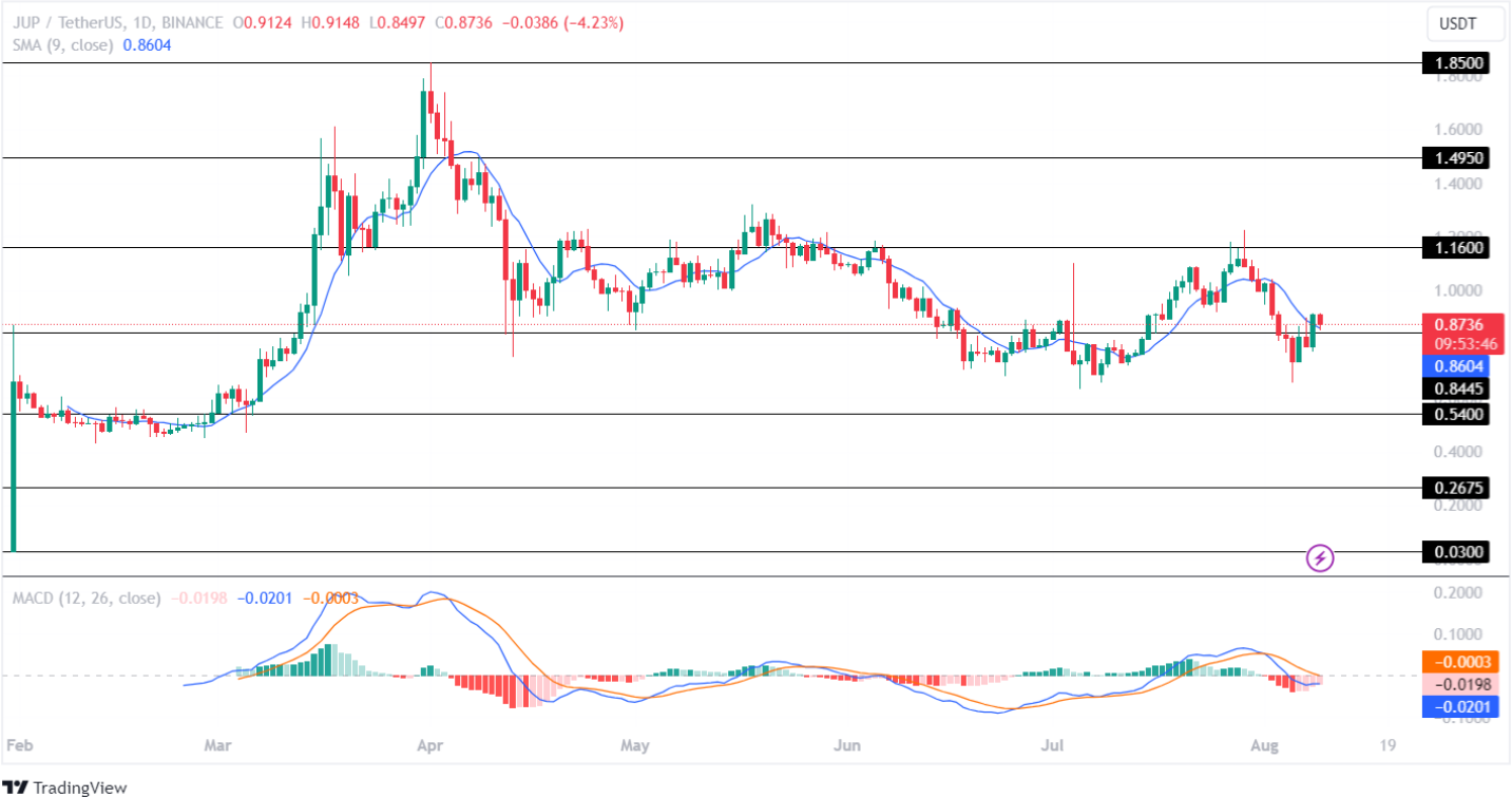 Phải mua các loại tiền thay thế dựa trên Ethereum để tăng gấp 3 lần - 5 lần trong quý 3!