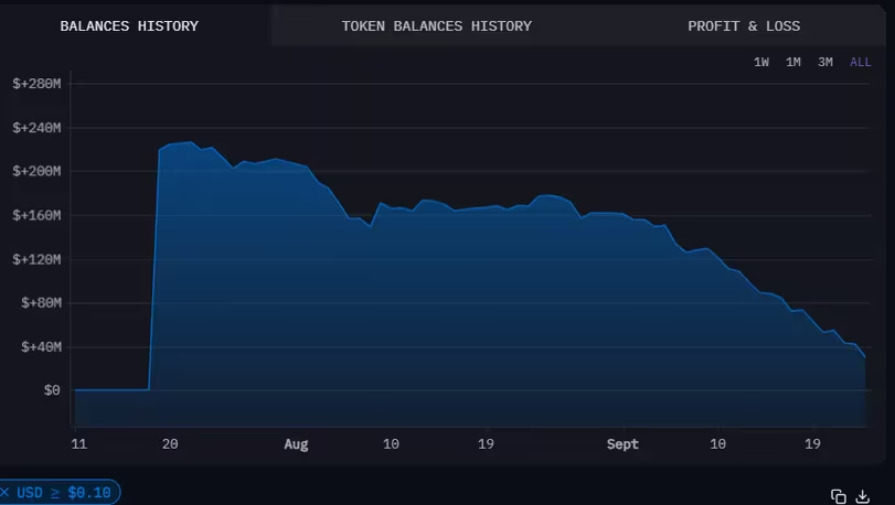 Token Balance History