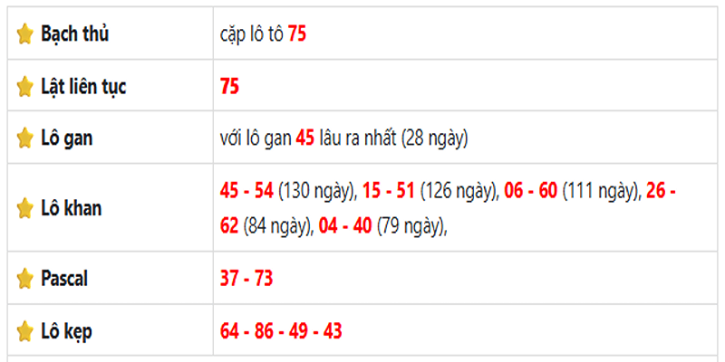 Thống kê lô gan Hồ Chí Minh ngày 24/05/2025: