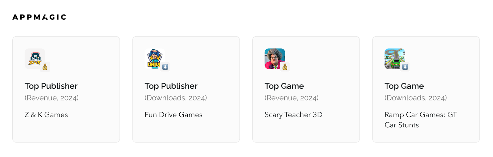 The State of Mobile Gaming in Pakistan in 2025 - AppMagic Insights Summary