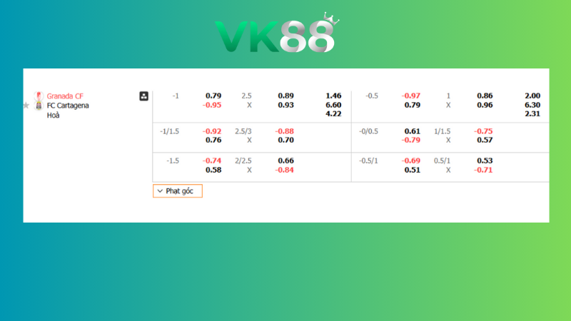 Bảng kèo Granada vs Cartagena