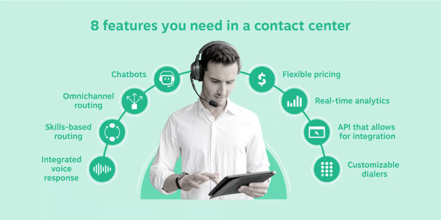 features of contact center