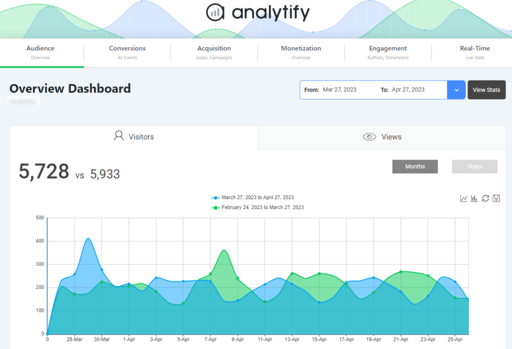 overview  dashboard 