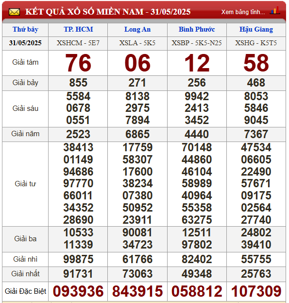 Kết quả xổ số