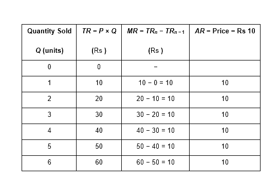 NCERT Microeconomics Solutions for Class 12 Chapter 4-2