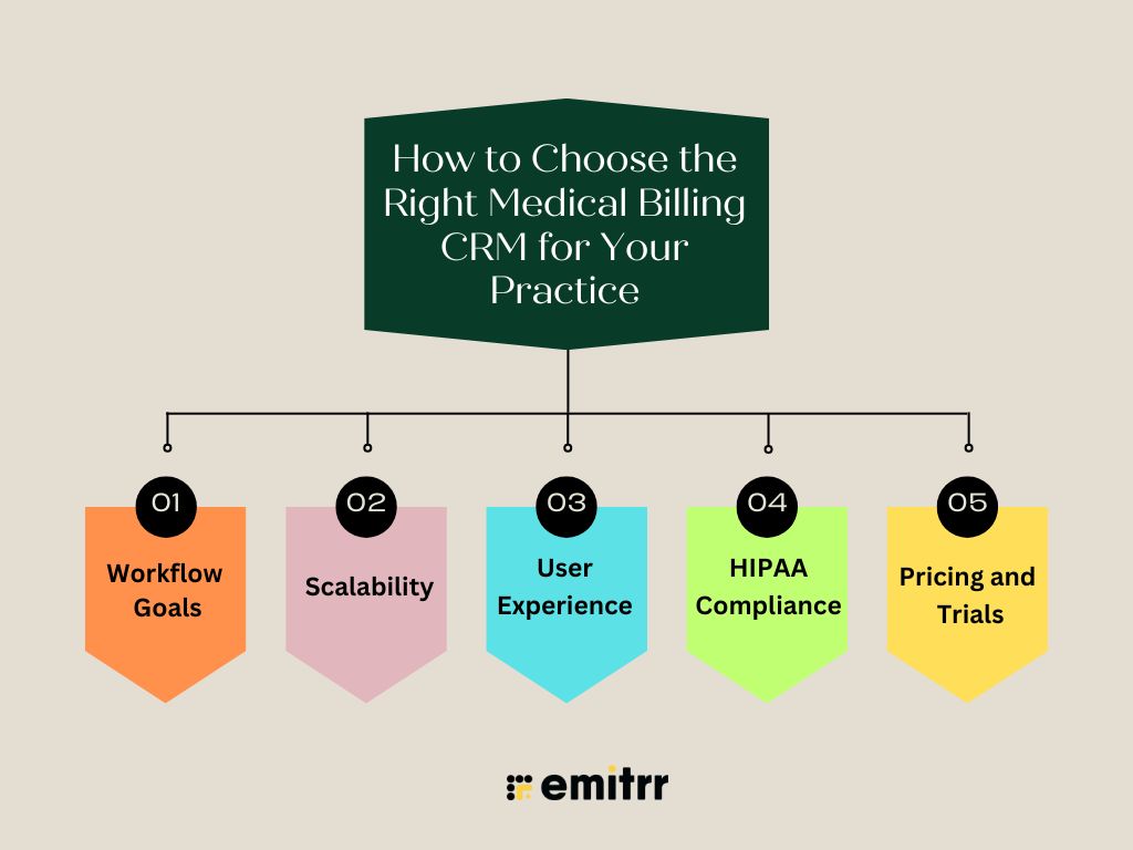 How to Choose the Right Medical Billing CRM for Your Practice