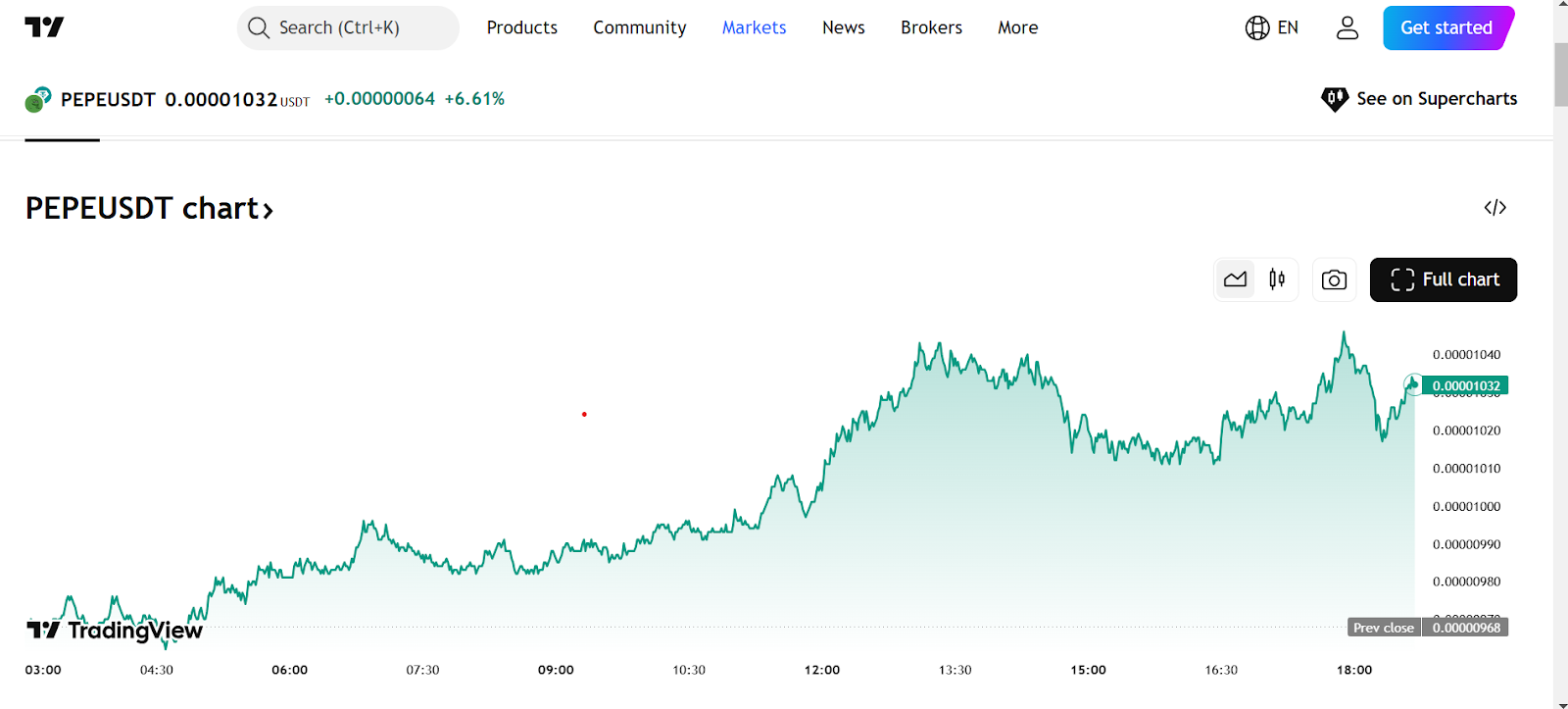 Pepe Price movement