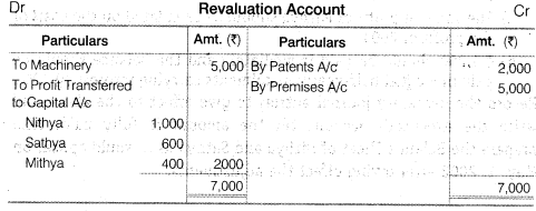 NCERT Solutions for Class 12 Accountancy Chapter 4 Reconstitution of a Partnership Firm – Retirement Death of a Partner Numerical Questions Q14.2