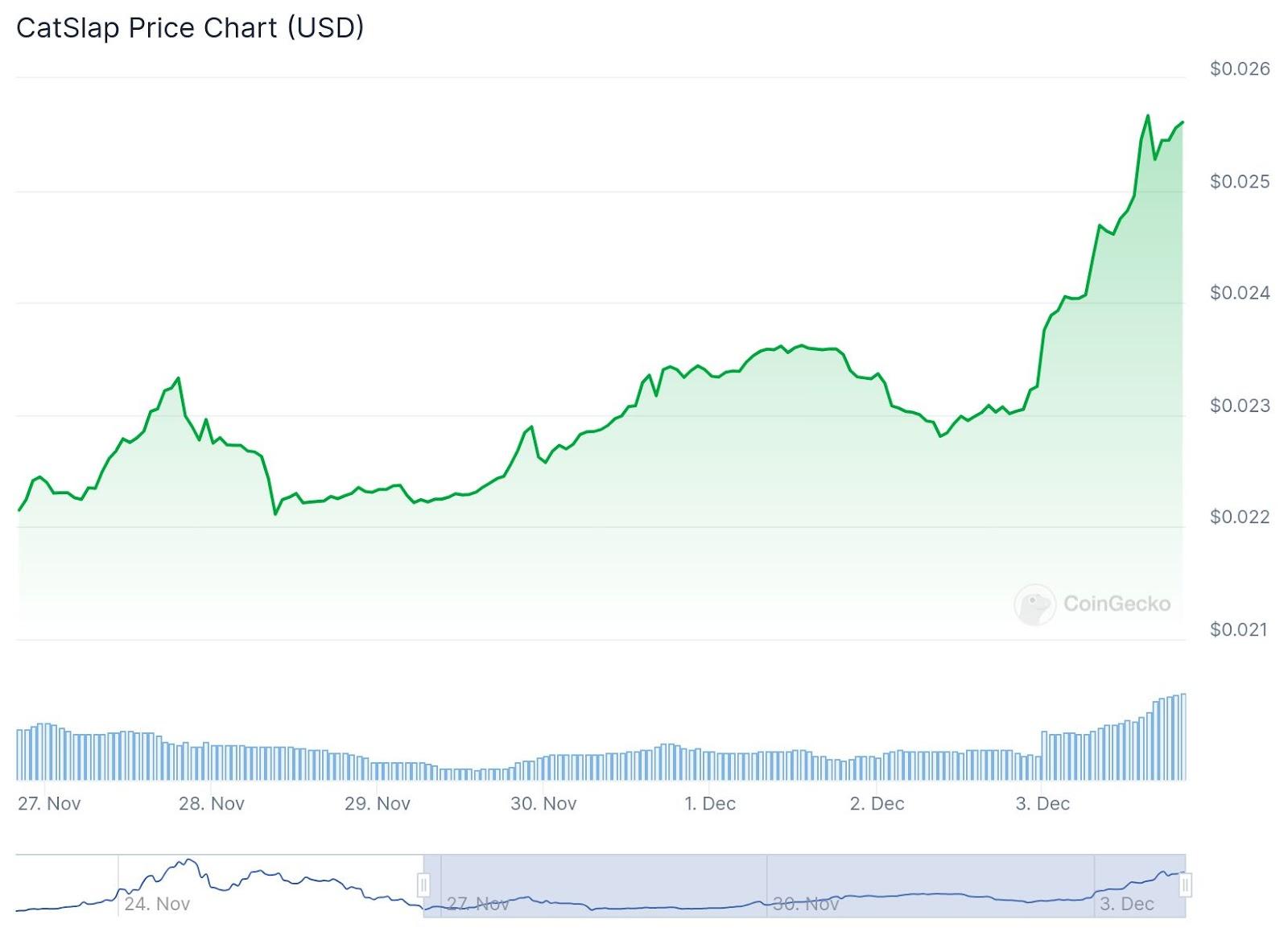 A green line graph with blue lines

Description automatically generated