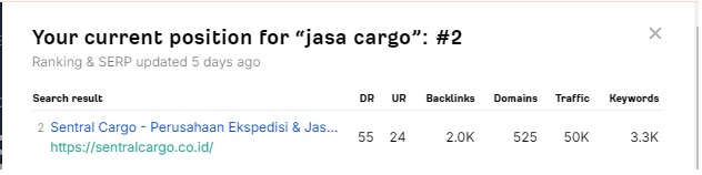 Organic Traffic Sentral Cargo dari Keyword ‘Jasa Cargo’ 