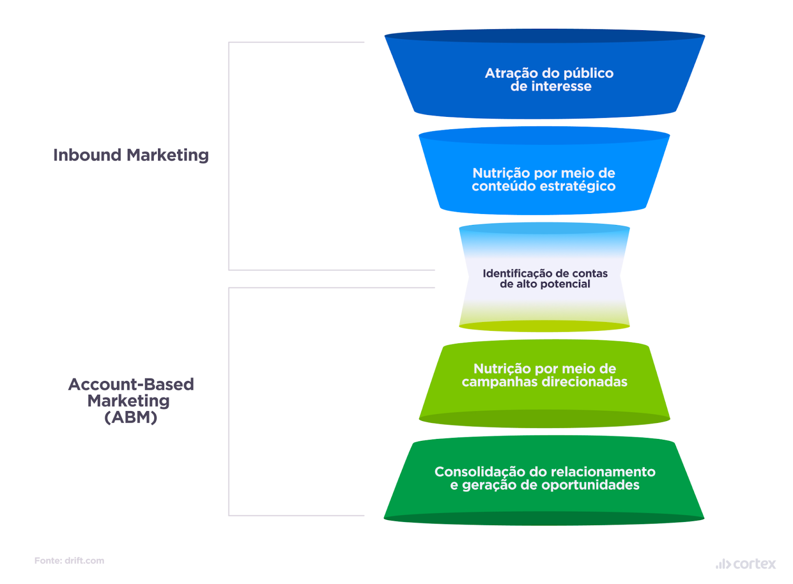 inbound marketing x abm