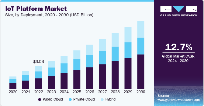 Key Market Takeaways for P2P IoT Platforms