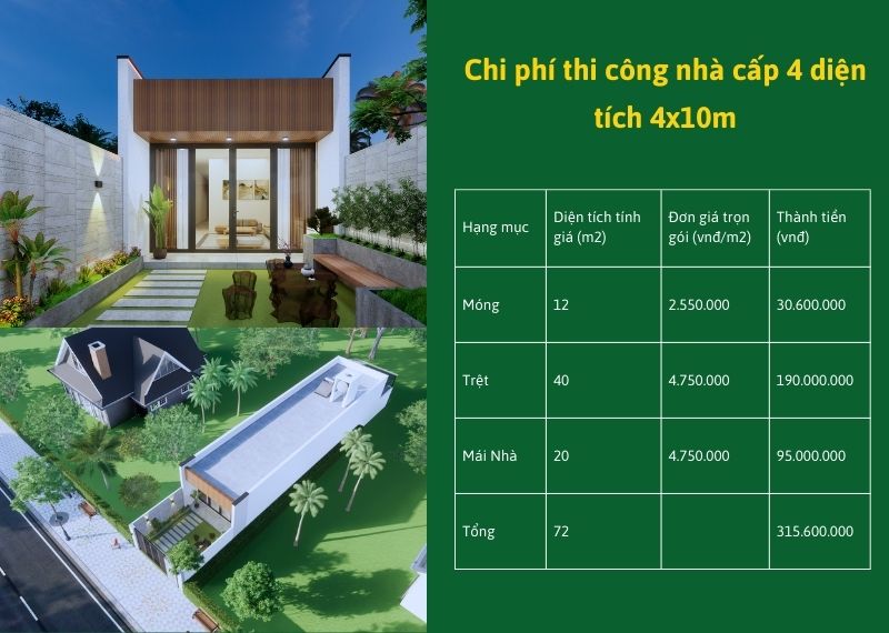 Chi phí thi công nhà cấp 4 diện tích 4x10m Xây dựng Nhất Tín