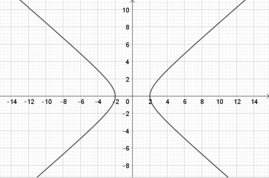 BÀI 2. VẼ BA ĐƯỜNG CONIC BẰNG PHẦN MỀM GEOGEBRA